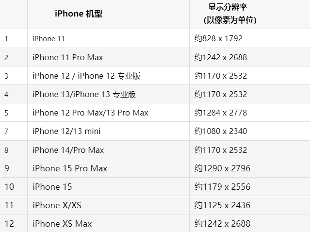 苹普兰果维修分享iPhone主屏幕壁纸显得模糊怎么办