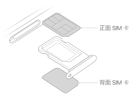 普兰苹果15维修分享iPhone15出现'无SIM卡'怎么办 