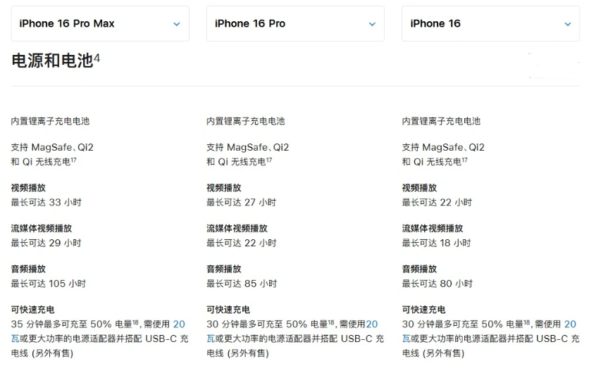 普兰苹果手机维修分享 iPhone 16 目前实测充电峰值功率不超过 39W 