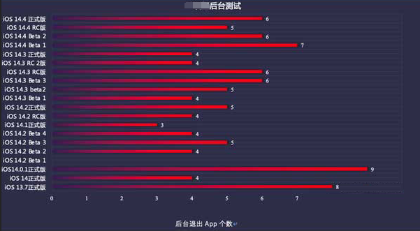 普兰苹果手机维修分享iOS14.5beta1续航怎么样 