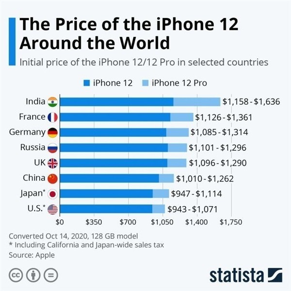 普兰苹果手机维修分享哪个购买iPhone 12/12 Pro更便宜 