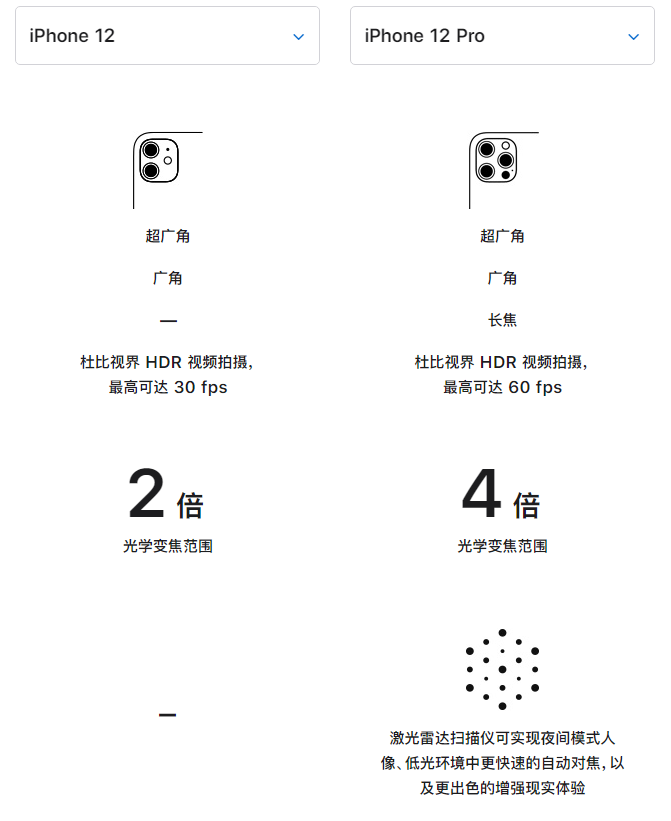 普兰苹果手机维修分享苹果 iPhone 12 与 iPhone 12 Pro 选哪款 